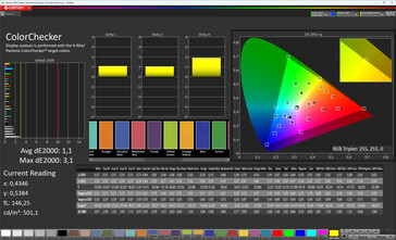Color accuracy (image mode Standard, color temperature Standard, target color space DCI-P3)