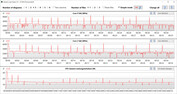 CPU clock rates during CB15 loop execution (cooling)