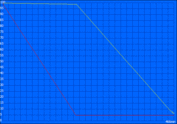 Wi-Fi runtime Google Chrome (57.0): 466 minutes