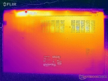 Prime95+FurMark stress (bottom)