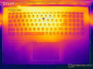 Prime95+FurMark stress (top)