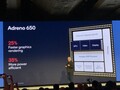 Qualcomm Adreno 650 GPU - Benchmarks and Specs