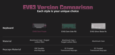 Iqunix EV63 colours comparison