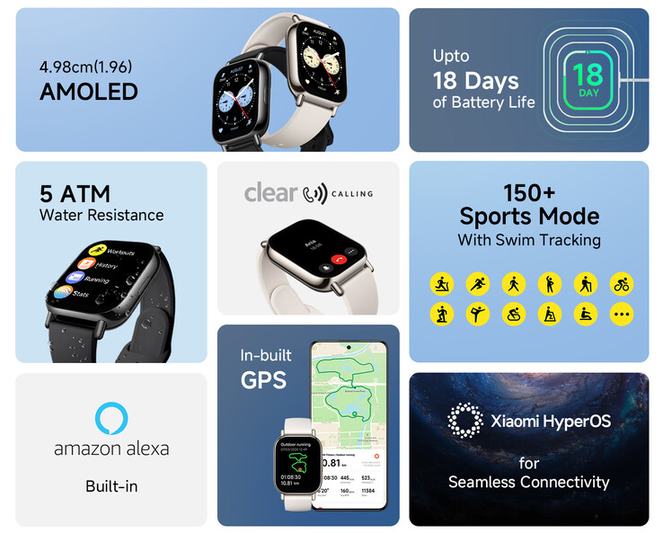 Main highlights of Redmi Watch 5 Lite (Image source: Xiaomi)