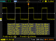 PWM testing for percentage of time a screen is on at 80% brightness