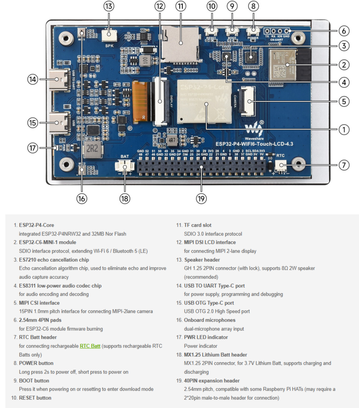 Rear view with the ESP32-P4 core, Wi-Fi 6 module, dual USB-C ports, and 40-pin header