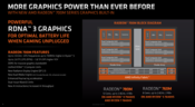 AMD Radeon 780M iGPU block diagram (image via AMD)