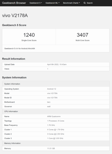 (Image source: Geekbench)