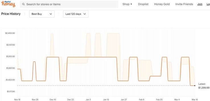 ASUS ROG Zephyrus G14's price history on Honey. (Source: Honey)