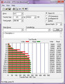 ATTO Read and Write Speeds