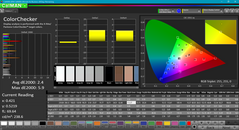 Color analysis (post-calibration)