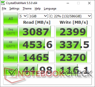 CDM 5.5