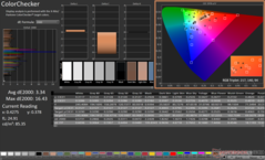 ColorChecker after calibration