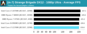 Intel Core i7-11700K - Strange Brigade. (Source: Anandtech)
