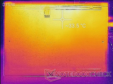 System idle (bottom)