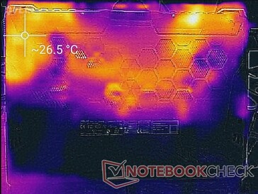 System idle (bottom)