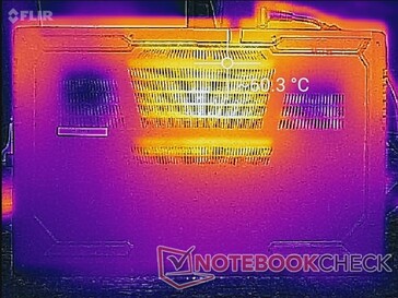 Prime95+FurMark stress (bottom)