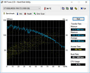 HD Tune (Secondary HDD)