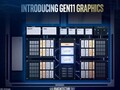 Intel UHD Graphics (Jasper Lake 16 EU) GPU - Benchmarks and Specs