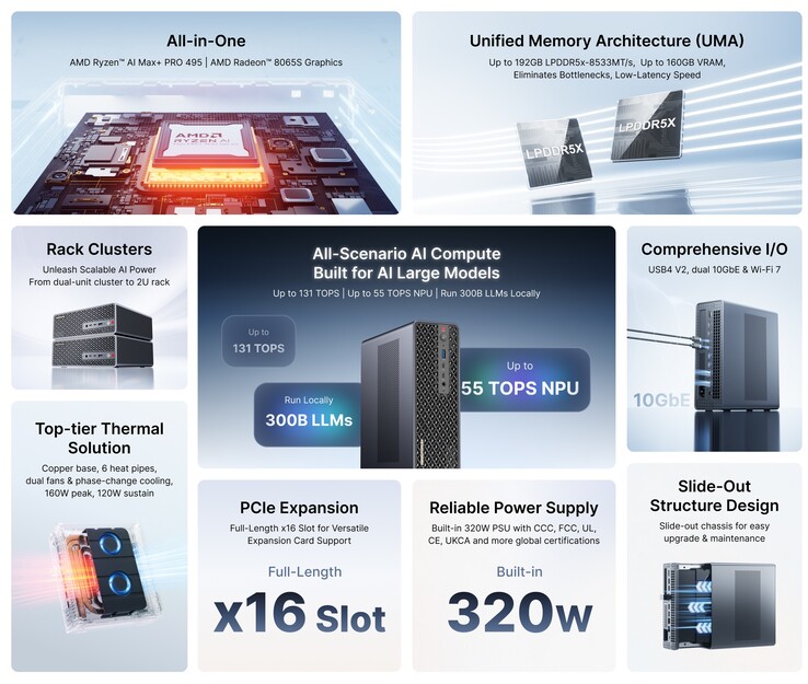 Important specs of the Minisforum MS-S1 mini PC with Ryzen AI Max+ PRO 495 495 APU.
