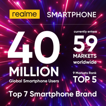 Realme achievements. (Image source: Realme)