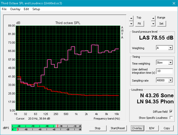 XPS 15 9560 w/ MaxxAudio Pro equilizer enabled