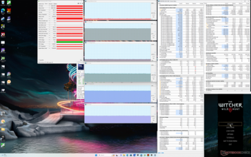 Witcher 3 stress (Balanced mode)