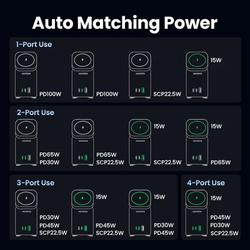Power output for various combinations. (Image via UGREEN)