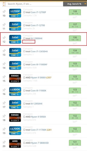 Latest i9-12900HX placing - 1 sample. (Image source: UserBenchmark)