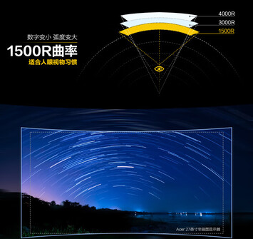 1500R curve (Image source: JD.com)