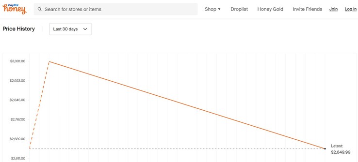 Acer Predator Helios 18 price history. (Image source: Honey)