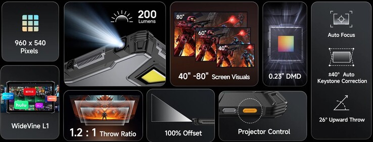 Ulefone Armor Pad 5 Ultra specs (Image source: Ulefone)