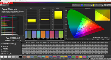 CalMan Color Accuracy (sRGB Target Color Space)