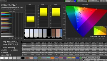 CalMAN - color accuracy