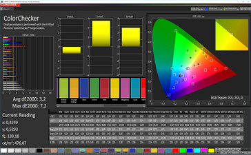 CalMan color accuracy (AdobeRGB color space), display mode: Warm