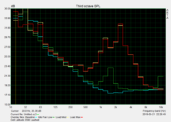 Clock rate trend