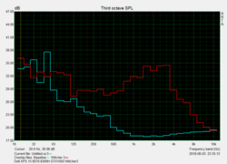 Volume characteristics Witcher 3 Ultra FHD