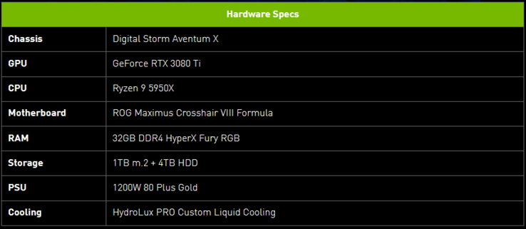 Digital Storm Backup Operator specs (image via Nvidia)