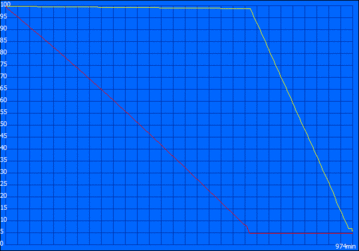 Wi-Fi runtime: 974 minutes