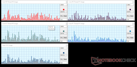 Toshiba - CPU utilization opening a large spreadsheet and then browsing through said spreadsheet.