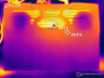 Prime95+FurMark stress (top)