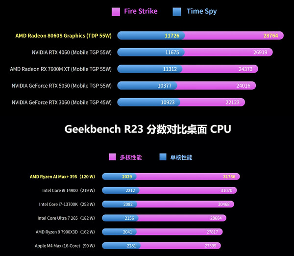 (Image source: GPD)