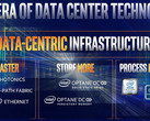 Intel preparing for "Data-Centric" era (Source: Intel Newsroom)