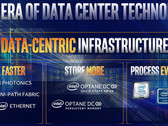 Intel preparing for "Data-Centric" era (Source: Intel Newsroom)
