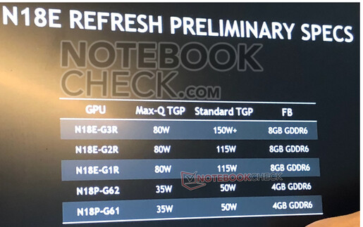 NVIDIA RTX Super lineup for notebooks.