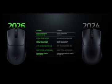 Razer Viper V4 Pro upgrades over Viper V3 Pro