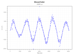 Sensor count at 26000 DPI.