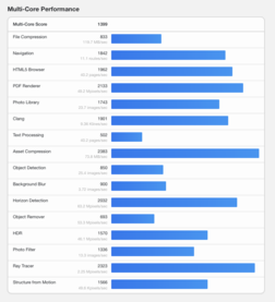 (Image source: Geekbench)