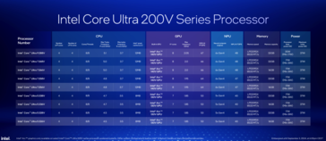 Image Source: Intel