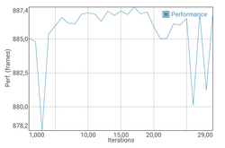 GFXBench battery test